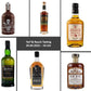 Torf & Rauch Whisky Tasting